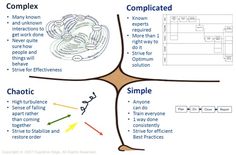 the four branches of communication are labeled in this diagram