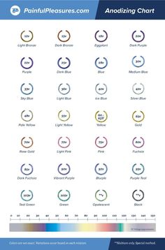 an info sheet showing the different types of circulars