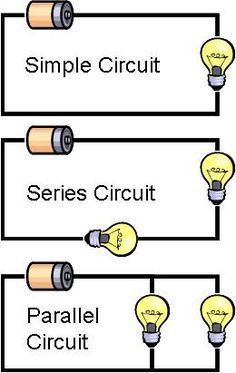 three circuit diagrams with one light bulb and the other two wires connected to each other