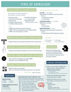 Mood Disorders Nursing, Behavioral Health Nursing, Psych Meds Nursing Cheat Sheets, Psych Np, Psych Nursing, Psychiatric Nurse Practitioner, Psych Nurse, Nursing School Essential