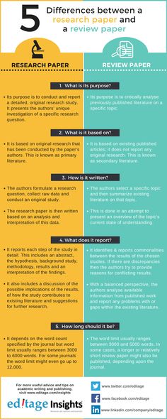 the five differences between research paper and research paper infographical guide for college students