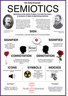 an info sheet with different types of symbols and their meanings in english, spanish, and german