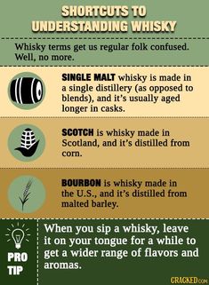 four different types of whisky info