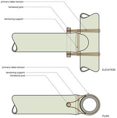 the diagram shows how to use scissors for cutting paper