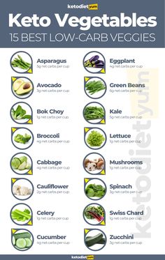 Keto Vegetables: 15 Healthy Low-Carb Veggies You Can Eat on a Keto Diet Keto Friendly Vegetables, Keto Vegetables, Keto Quiche, List Of Vegetables, Breakfast Low Carb, Low Carb Veggies, Resep Diet, Keto Pancakes, Low Carb Diets