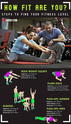 a woman and man doing exercises on the floor in front of a gym machine with text that reads, how fit are you? steps to find your fitness level