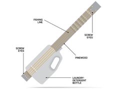 the parts of an electric guitar are shown in this diagram, with labels on each side