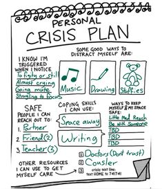 a hand drawn sketch of a personal crisis plan