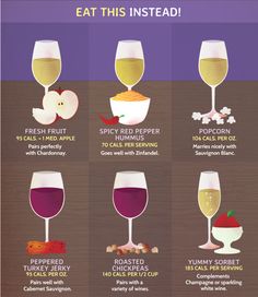 an info sheet shows the different types of wine glasses and how they are used to make them