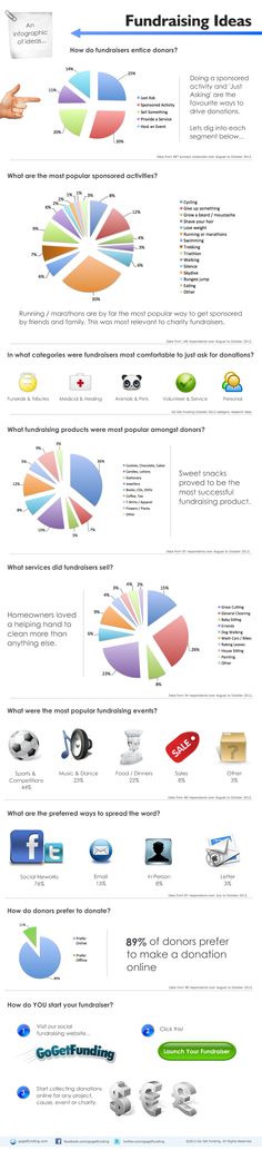 the world's most famous brands info sheet