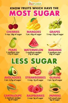 Read this before you go to the grocery. The fruits you are picking may have more sugar than you think. Resep Diet, Food Charts, Makanan Diet, Food Info, Diet Food List, Idee Pasto Sano, Dinner Salads, Diet Keto, Food Facts