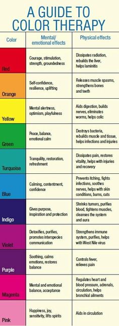 Therapy Symbols, Color Healing Spiritual, Colour Healing Therapy, Colour Therapy Healing, Colour Symbolism Color Psychology, Reiki Group Healing