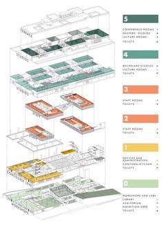 the diagram shows different parts of a building