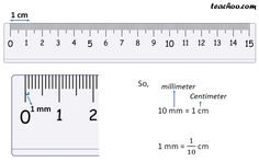 a ruler with numbers and measurements on it