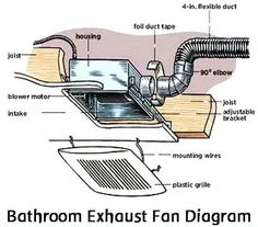 an exhaust fan diagram with the parts labeled in this image and text below it that says, bathroom exhaust fan diagram