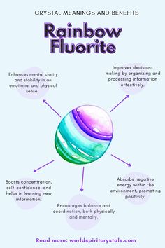 the rainbow fluorite info sheet for crystal meanings and benefits