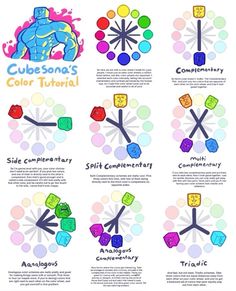 the color wheel for cubesona's colors and their meanings are shown in this poster