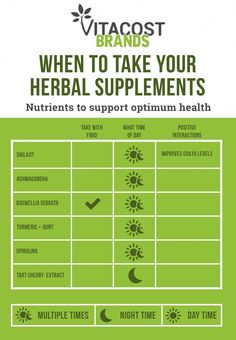 The label says how many to take, but when is the best time to take vitamins and supplements? Get your complete timing and interactions guide here. Take Vitamins, Sports Nutritionist, Nutrition Month, Exercise Physiology, Nutrition Science, Calcium Supplements, Nutrition Guide, Proper Nutrition, Herbal Supplements