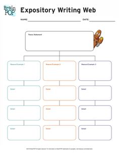 the expoptory writing web is shown in this graphic diagram, which shows how to write