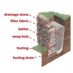 an image of a diagram showing the parts of a wall and how it is built