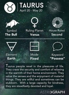 the zodiac sign for taurus is shown in this graphic above it's description