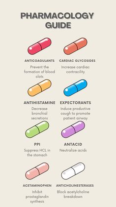 Pharmacology Wallpaper Aesthetic, Pharmacy Tech Wallpaper Iphone, Pharmacy Study Notes, Pharmacist Notes, B Pharmacy Notes 1st Year, Pharmacy Notes Aesthetic, Pharm Tech Aesthetic, Study Pharmacy Aesthetic, Pharmacy Tech Study Notes