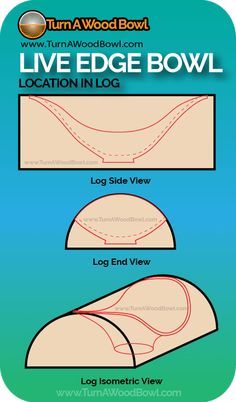 the diagram shows how to use live edge bowling for long - distance and low - speed bowling