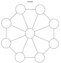 an image of a diagram with five circles in the middle and four dots at the bottom