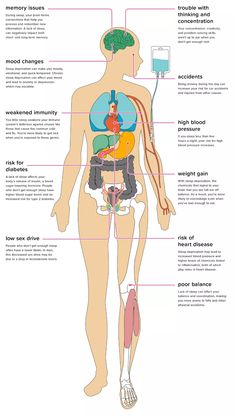 11 Effects of Sleep Deprivation on Your Body Memory Problems, Lack Of Energy, Side Effects, Back Pain