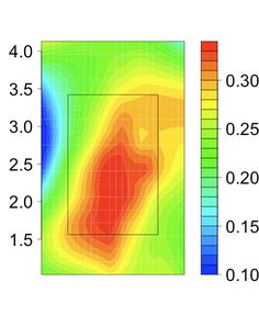 the plot shows that there are two different areas in the image, one with an orange and