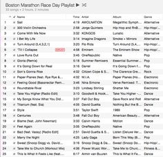 the boston marathon race playlist is shown in this screenshoter's screen shot