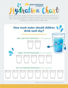 the instructions for how to use hydration chart in children's water and drinking glasses