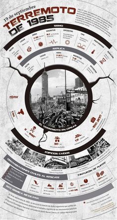 an info poster showing the history of cities