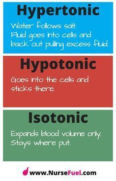 four different types of hypotictic signs with the words hypotonic