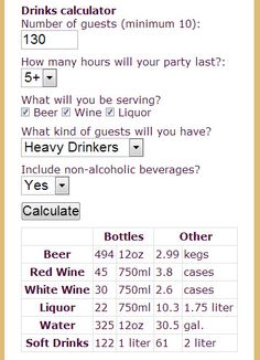 a table with drinks and calculator numbers on the top, and below it is an image of a bottle of wine