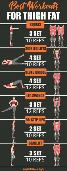 Burn Thigh Fat, Trening Fitness, Thigh Fat, Body Workout Plan, Thigh Exercises, At Home Workout Plan, Gym Workout Tips, Belly Workout, Fitness Workout For Women