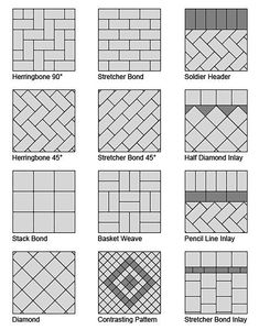 some different types of tile patterns and their names are shown in the above diagram below