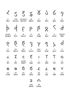 an ancient alphabet with all the letters and numbers in each letter, as well as symbols