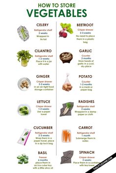 an image of vegetables and how to store them in the grocery store infographical