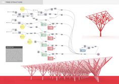 the structure is made up of many different types of wires and trees, all connected to each other