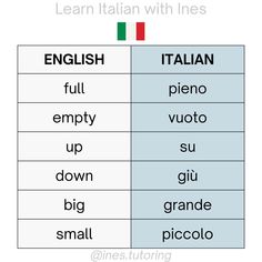 two different types of italian and english words