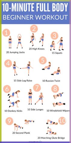 the 10 - minute full body workout for beginners is shown in this graphic style