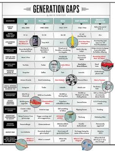 an info sheet with different types of gadgets and their uses in the text box