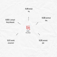 the words in different languages are arranged into a circle on top of white paper with chinese writing