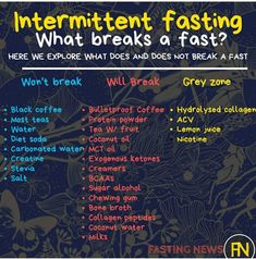 Lemon Juice Diet, Fasting Ideas, Intermittent Fasting Results, Intermittent Fasting Diet, Keto Fast, Lemon Diet, Juice Diet, Diet Soda, Fasting Diet