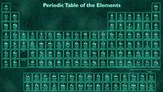 the green and black color scheme for the periodic table of the elements is shown in this image