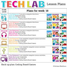 the back up plan for teaching children how to use techlabs in their homes