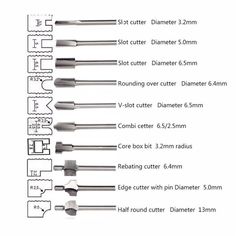 the diagram shows different types of cutting tools