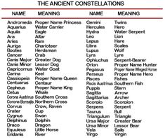 the ancient constellations meanings and their names are shown in this table listing all them