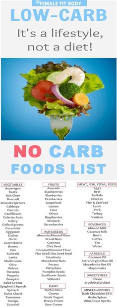 No Carb Foods List No Carb Foods, Carb Foods List, Burger Vegetarian, Pasti Fit, No Carb Food List, Low Carb Grocery List, Low Carb Grocery, No Carb Recipes, Low Carb Diets